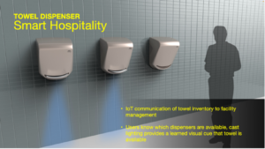Smart hospitality Towel Dispenser