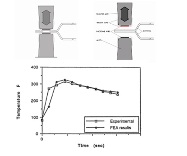 Figure 9. Validation: A comparison of measured and predicted heat sealing simulation results