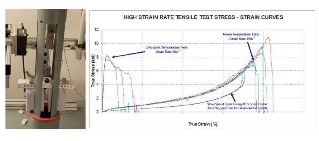 Figure 8. Customized high strain rate tensile test machine and test data