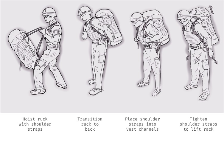 Ruck-Mount example on man